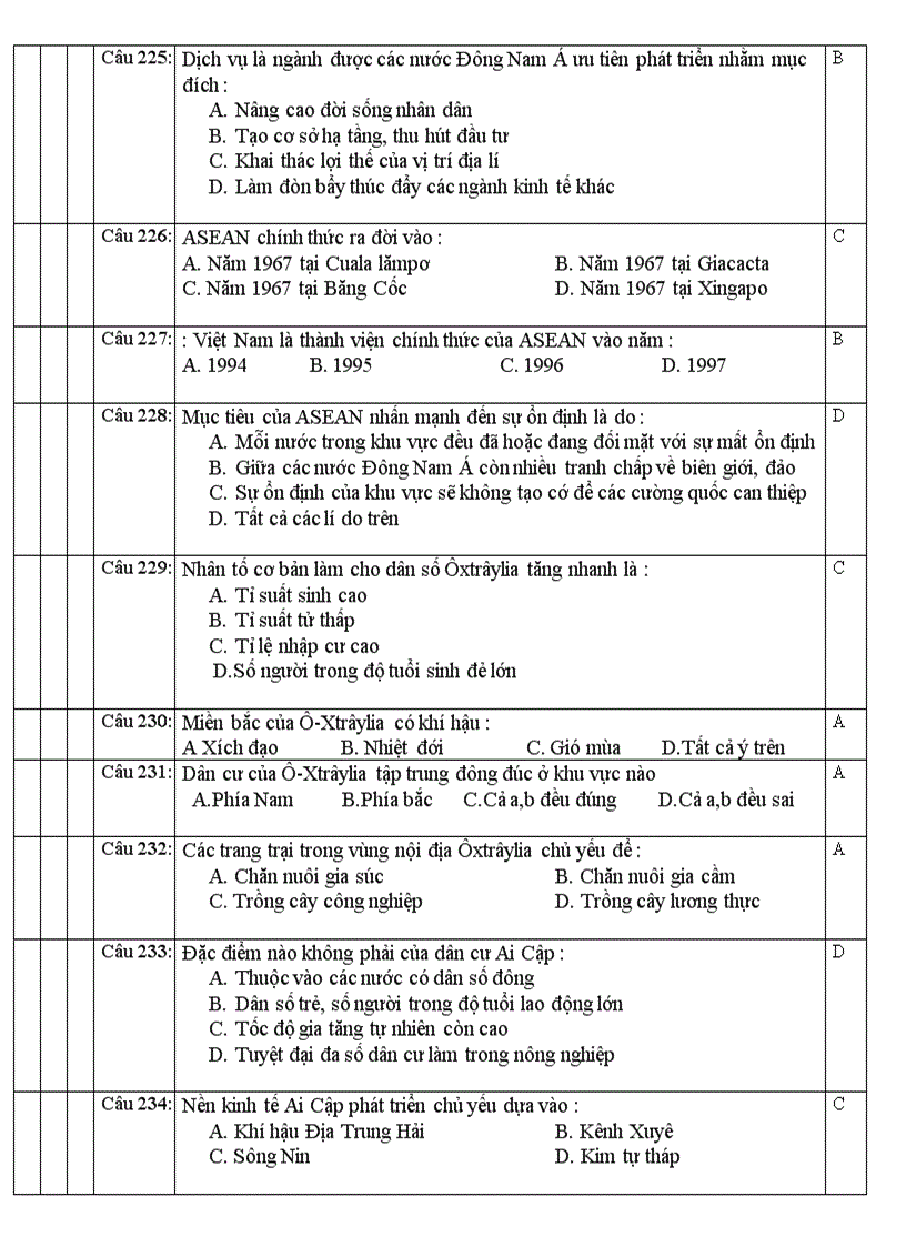 image for page Ngan hang de trac nghiem 11