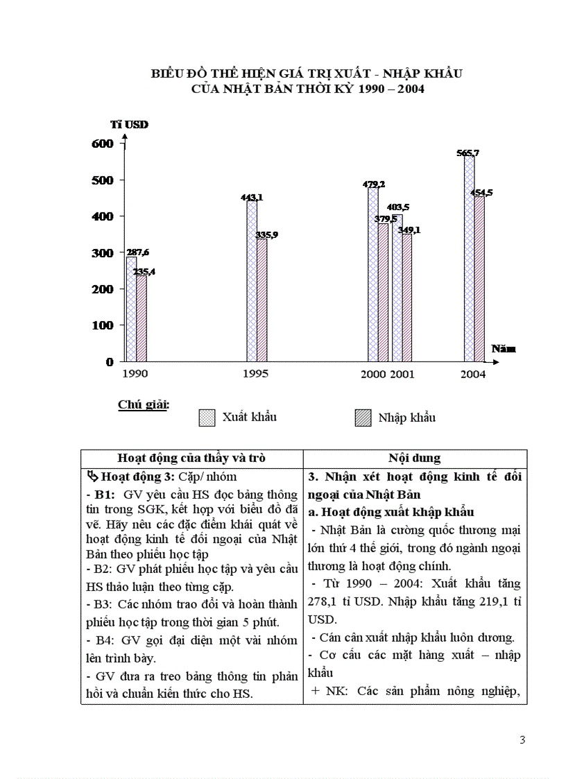 image for page Nhat Ban tiết 3 thuc hanh