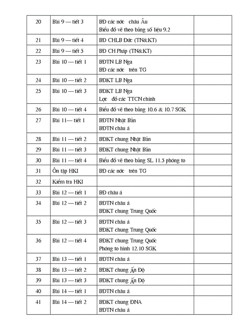 image for page Sử dụng đồ dùng 11 NC