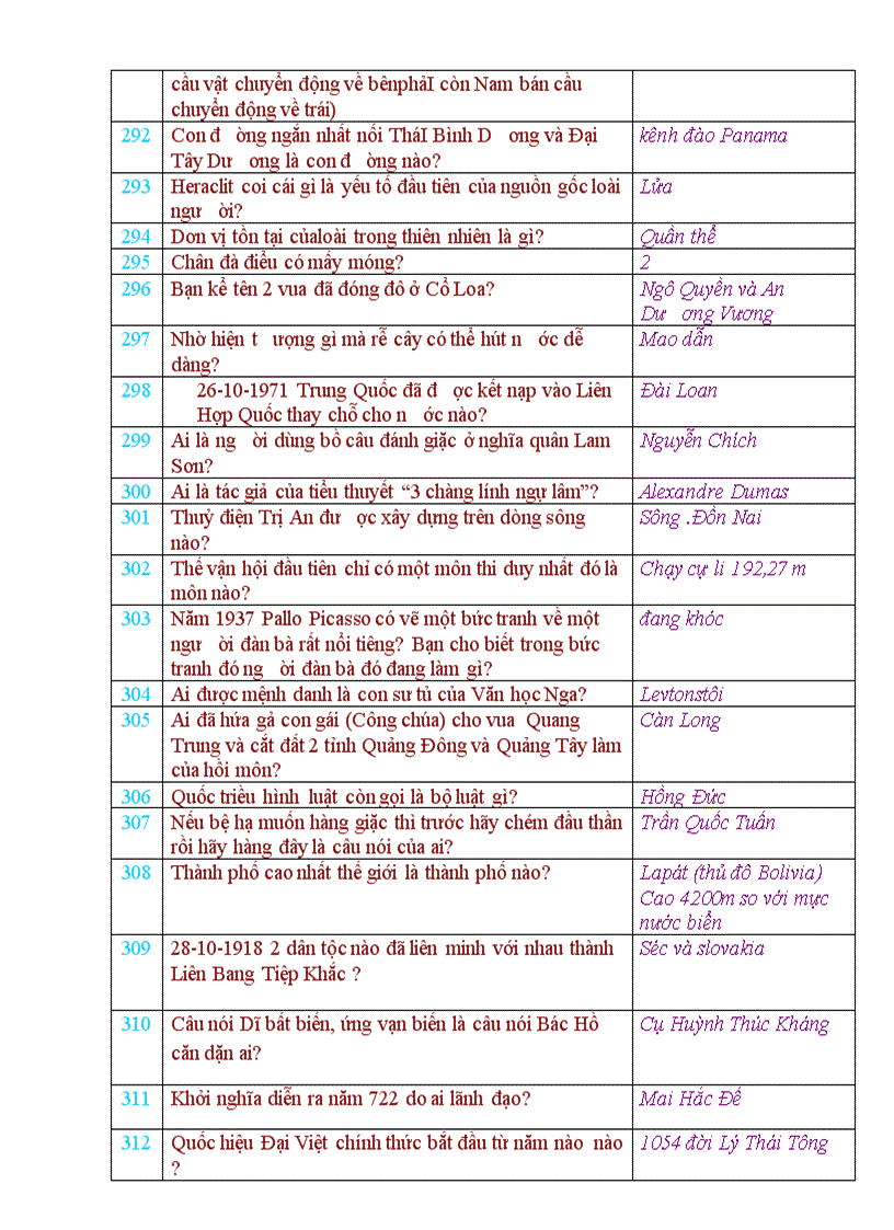 image for page Tổng hợp câu hỏi hay