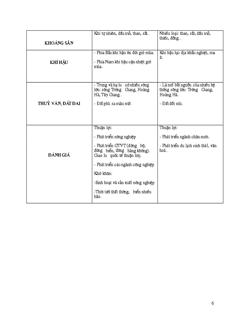 image for page Trung quoc 1