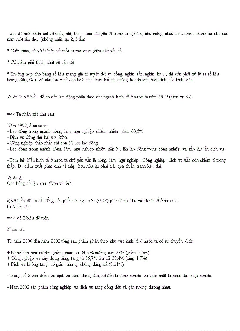 image for page Vẽ biểu đồ