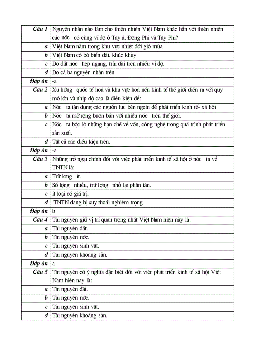 image for page 102 cau hoi trac nghiem mon dia ly lop 12