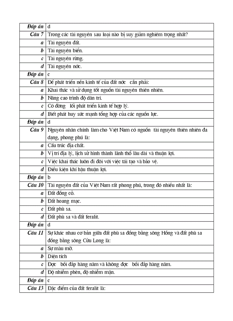 image for page 102 cau hoi trac nghiem mon dia ly lop 12