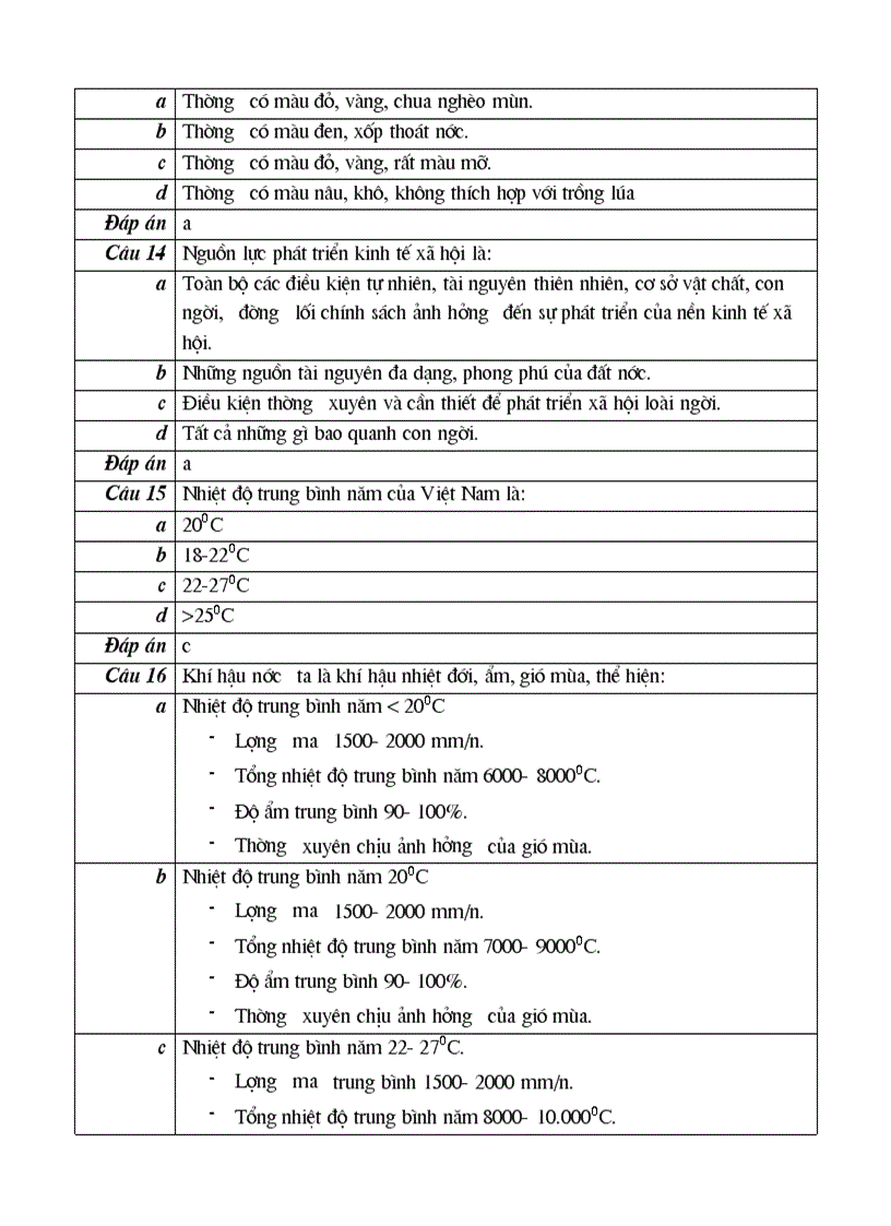 image for page 102 cau hoi trac nghiem mon dia ly lop 12