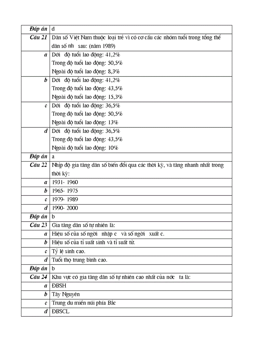 image for page 102 cau hoi trac nghiem mon dia ly lop 12