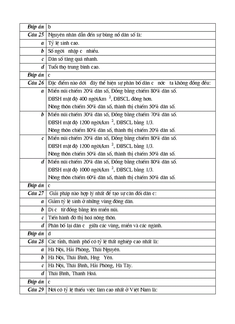 image for page 102 cau hoi trac nghiem mon dia ly lop 12