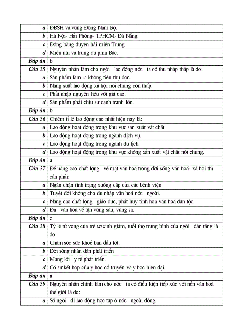 image for page 102 cau hoi trac nghiem mon dia ly lop 12