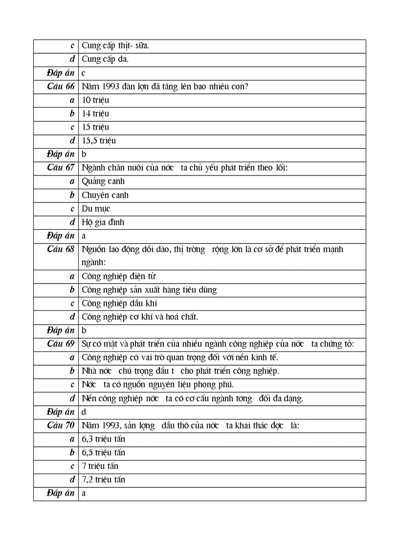 image for page 102 cau hoi trac nghiem mon dia ly lop 12