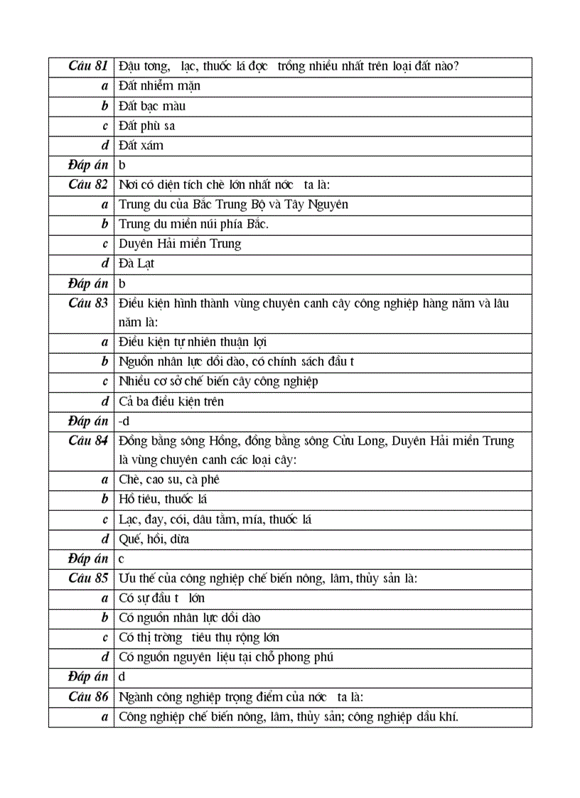 image for page 102 cau hoi trac nghiem mon dia ly lop 12