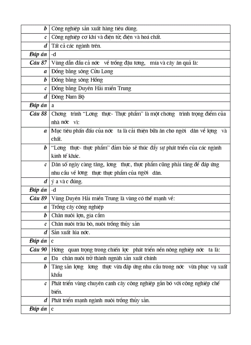 image for page 102 cau hoi trac nghiem mon dia ly lop 12