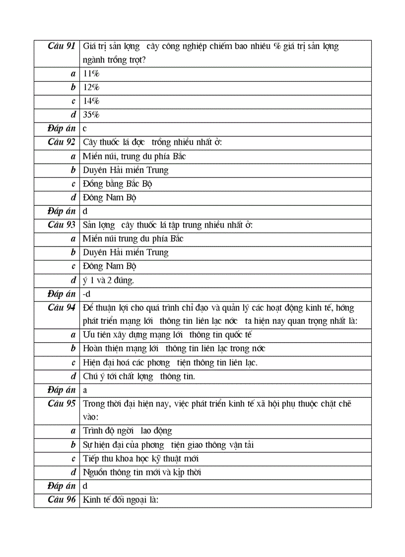 image for page 102 cau hoi trac nghiem mon dia ly lop 12