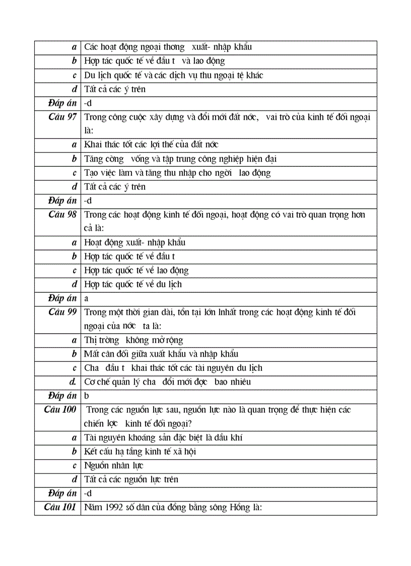 image for page 102 cau hoi trac nghiem mon dia ly lop 12