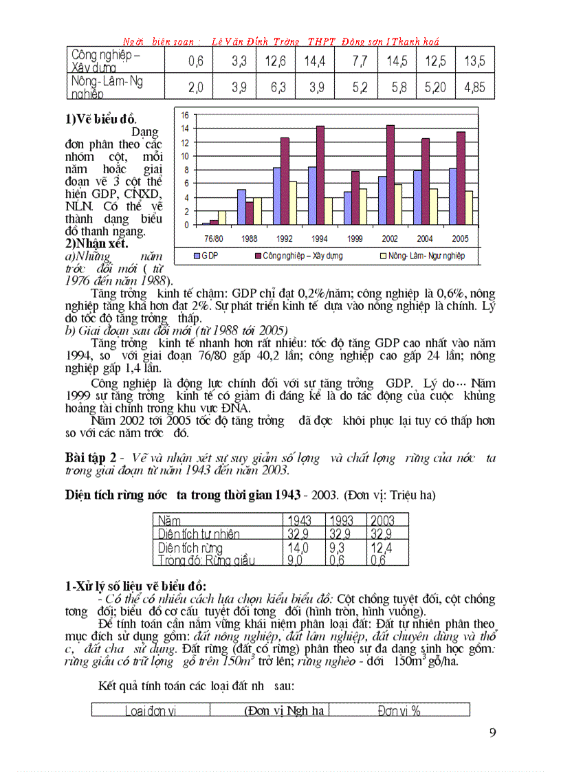 image for page 50 Bài tập về biểu đồ ôn thi đại học