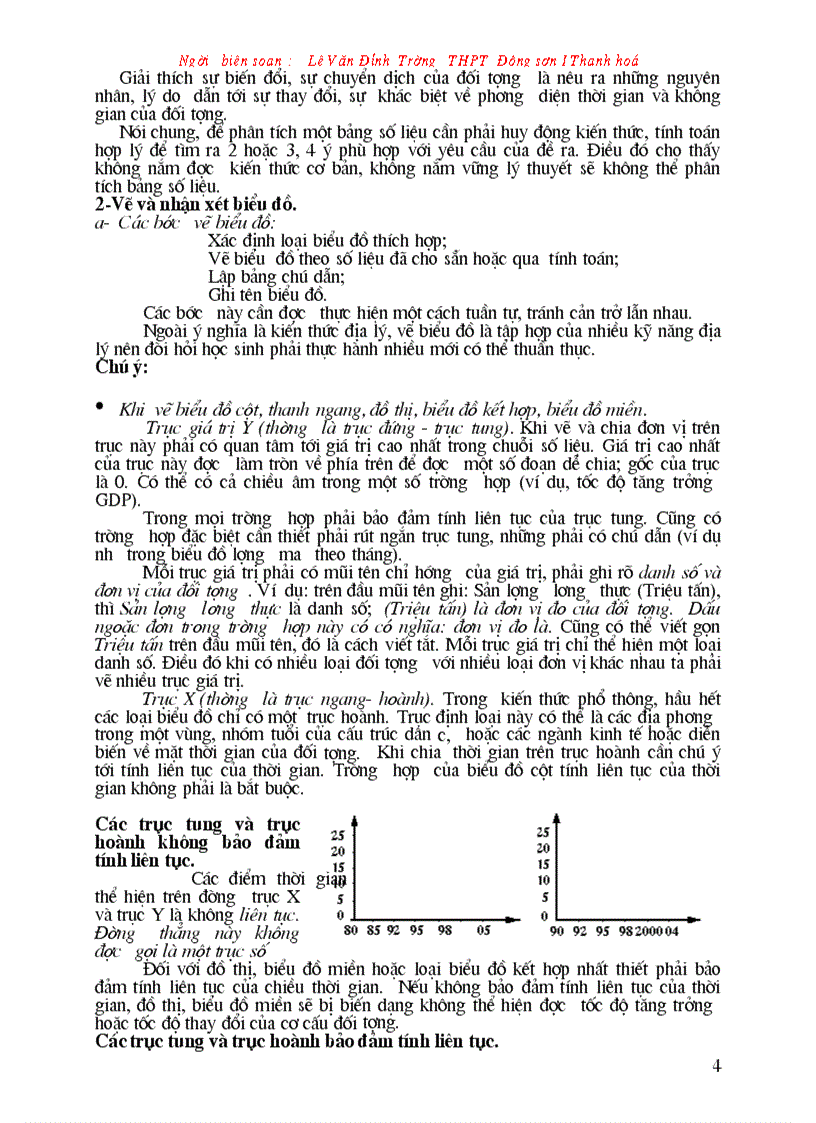 image for page 58 Bài tập vẽ Biểu đồ chọn lọc dùng cho ôn thi ĐH