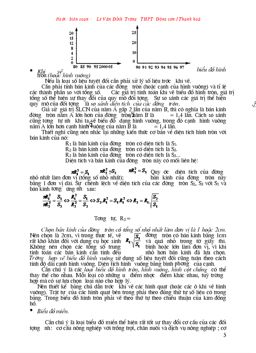 image for page 58 Bài tập vẽ Biểu đồ chọn lọc dùng cho ôn thi ĐH