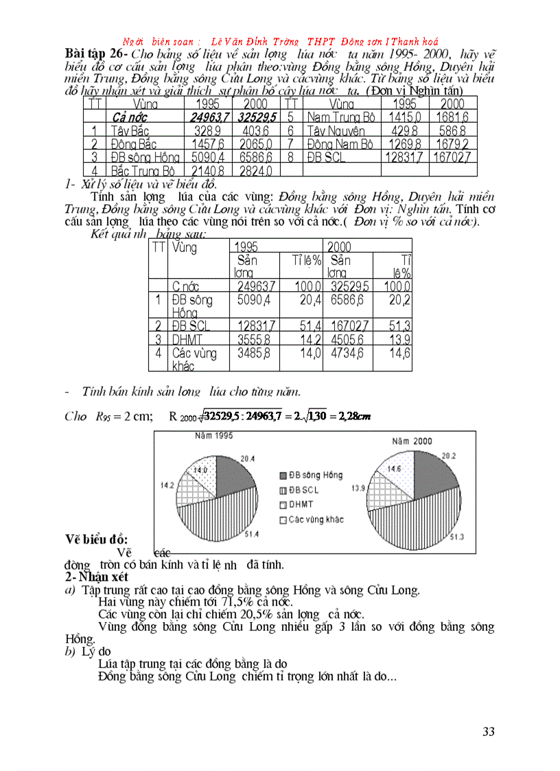 image for page 58 Bài tập vẽ Biểu đồ chọn lọc dùng cho ôn thi ĐH