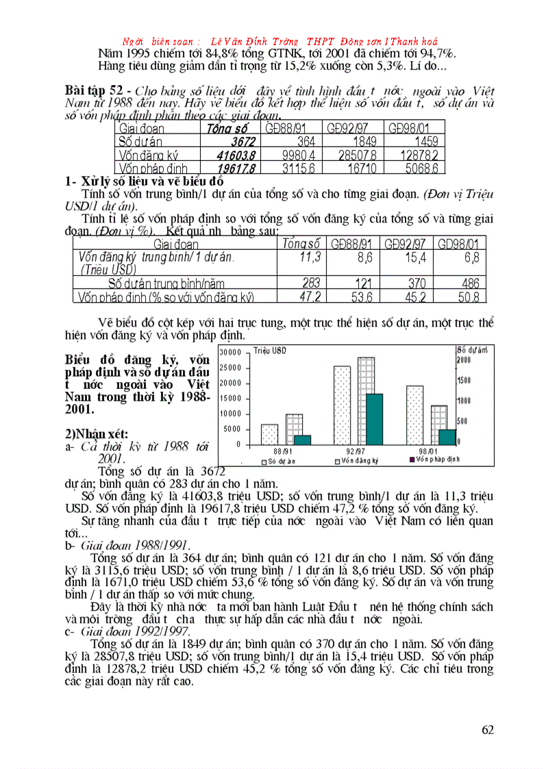 image for page 58 Bài tập vẽ Biểu đồ chọn lọc dùng cho ôn thi ĐH
