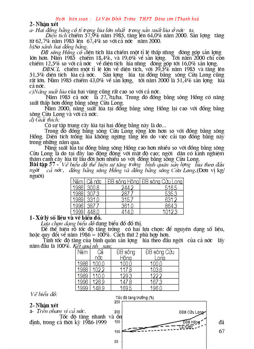 image for page 58 Bài tập vẽ Biểu đồ chọn lọc dùng cho ôn thi ĐH