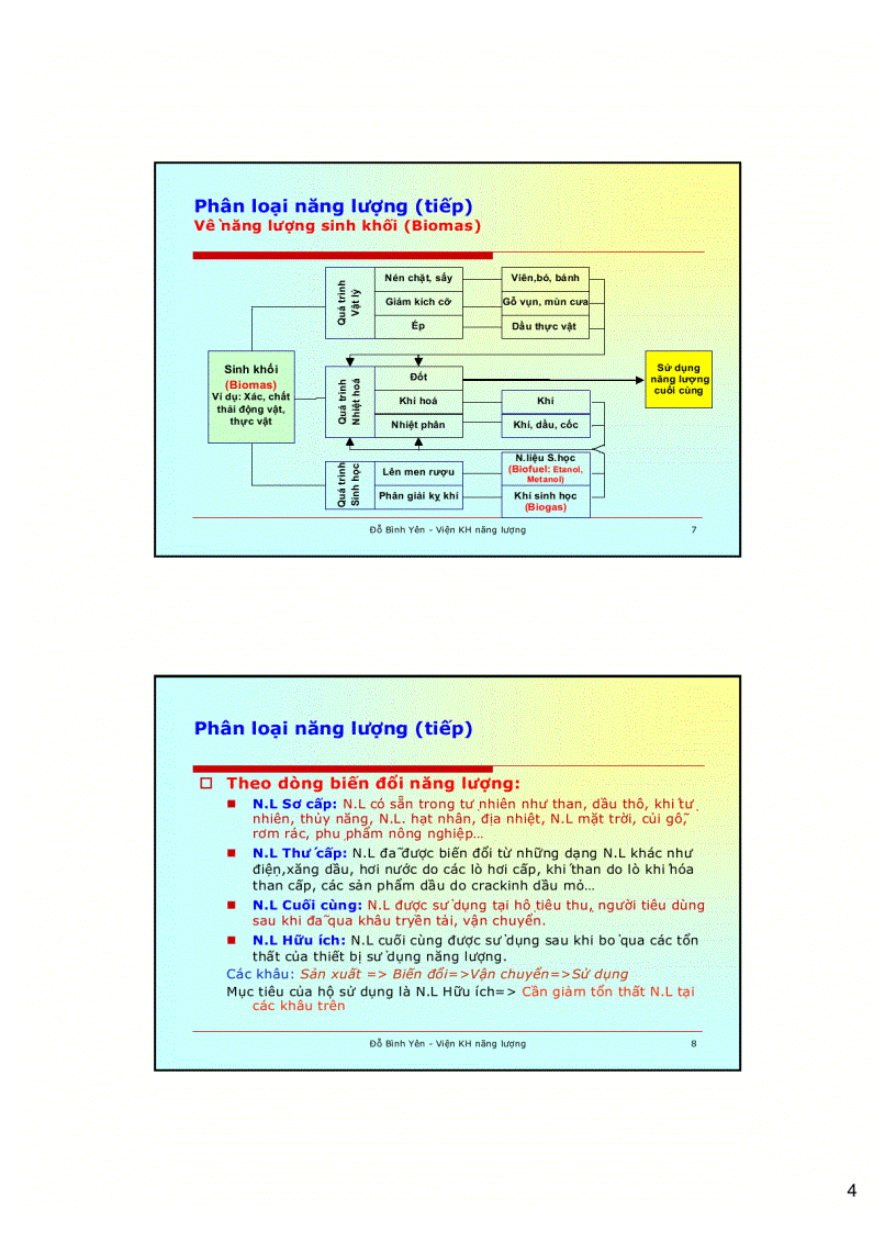 BAI GIANG TINH HINH SU DUNG NANG LUONG TREN TG VN pdf