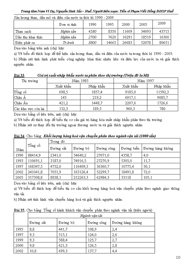 image for page Bài tập địa lí 12 ôn thi đại học