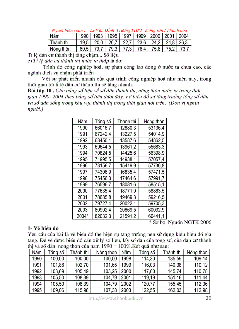 image for page Bài tập thực hành địa lý