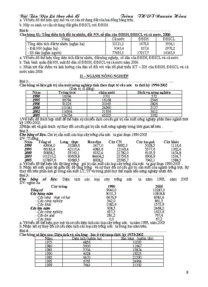 image for page Bai tap thuc hanh theo chu de