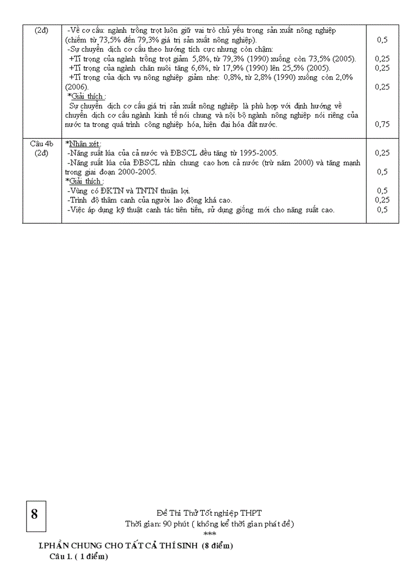 image for page Bộ đề thi thử TN 25 đề
