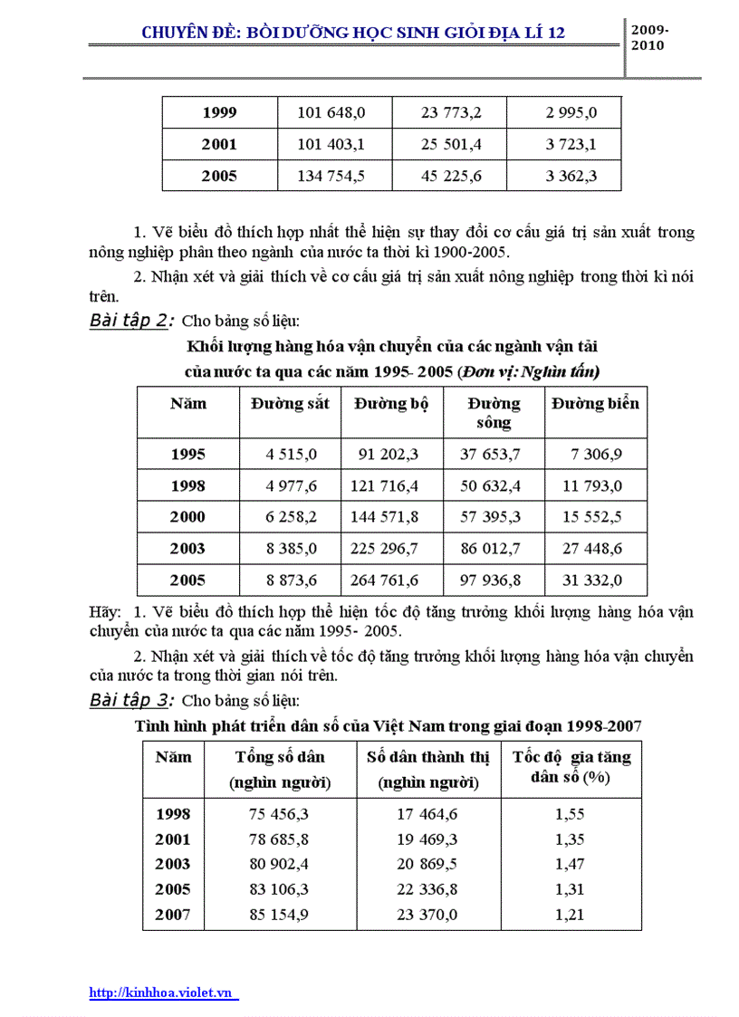 image for page Bồi dưỡng HSG địa lý 2009 2010