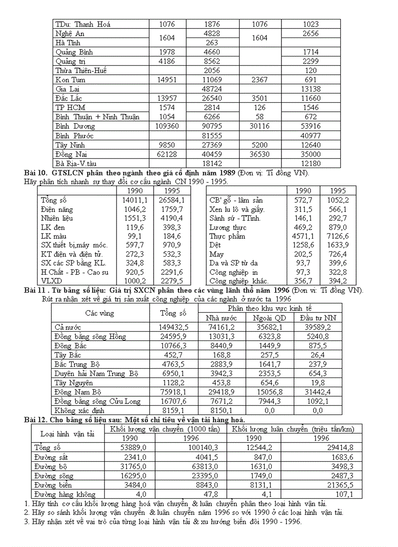 image for page Cac bai tap dia li