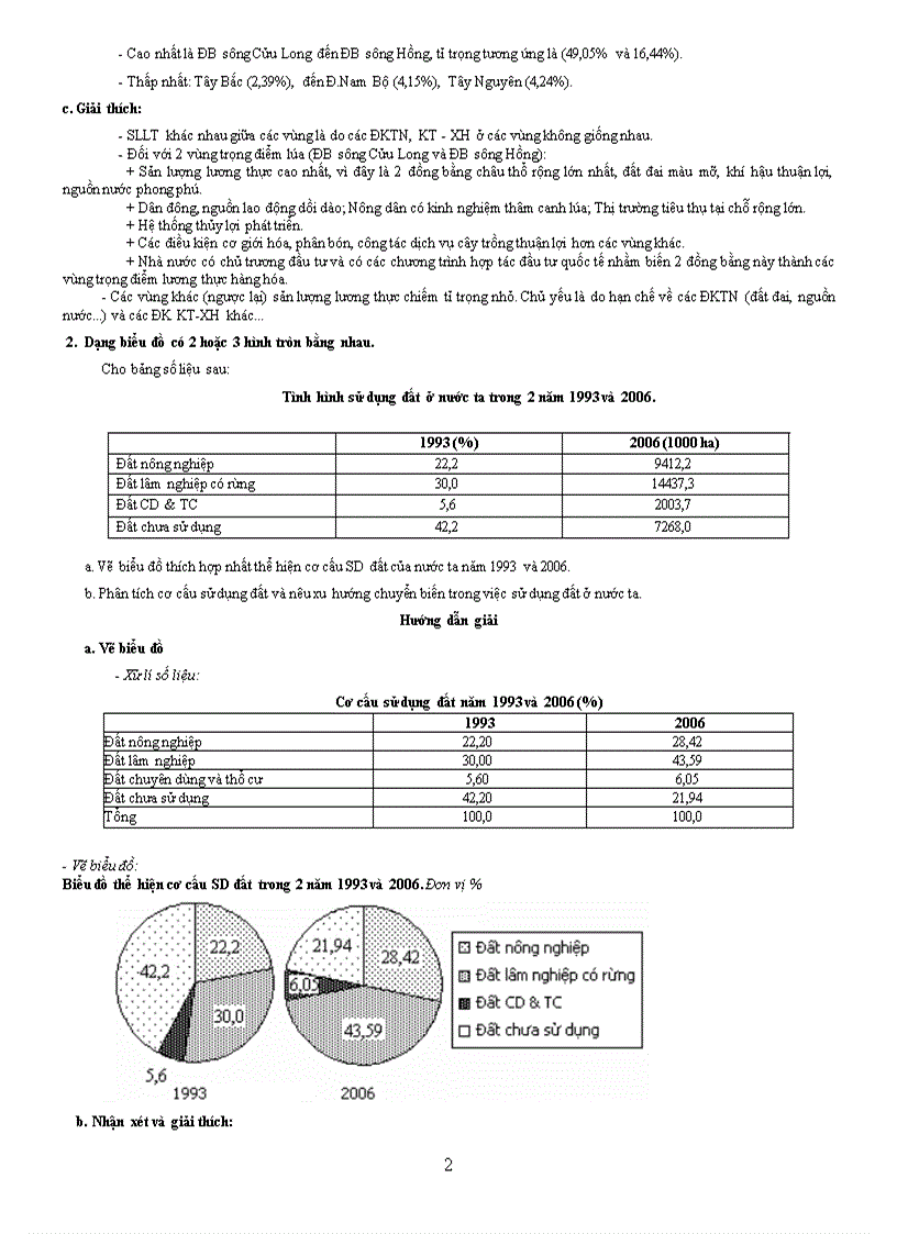 CÁC BÀI THỰC HÀNH đã làm