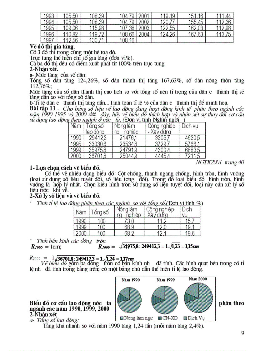 image for page Các dạng bài tập vẻ biểu đồ ôn thi tốt nghiệp