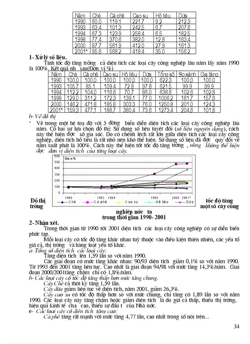 image for page Các dạng bài tập vẻ biểu đồ ôn thi tốt nghiệp