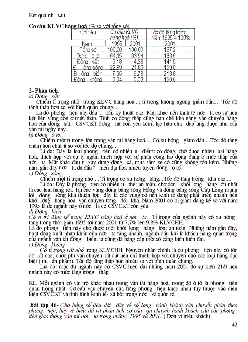 image for page Các dạng bài tập vẻ biểu đồ ôn thi tốt nghiệp