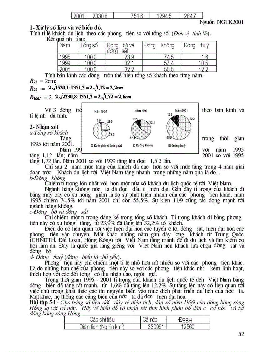 image for page Các dạng bài tập vẻ biểu đồ ôn thi tốt nghiệp