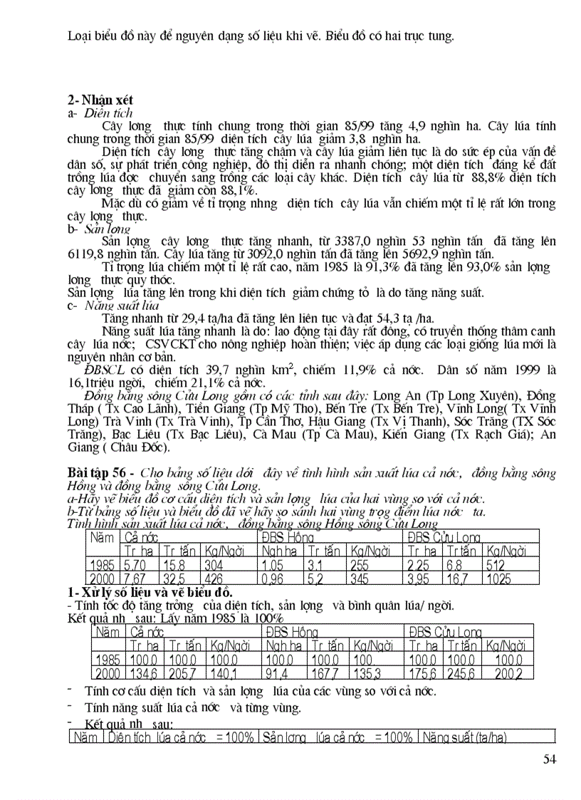 image for page Các dạng bài tập vẻ biểu đồ ôn thi tốt nghiệp