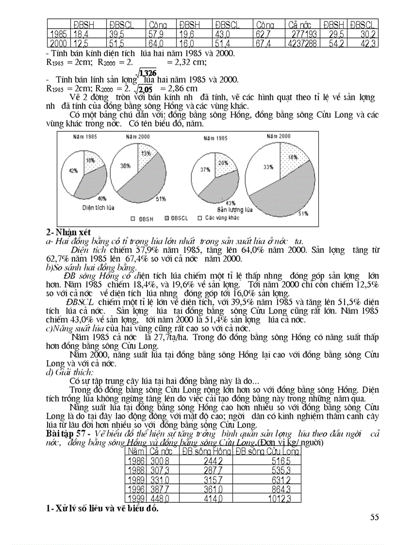image for page Các dạng bài tập vẻ biểu đồ ôn thi tốt nghiệp