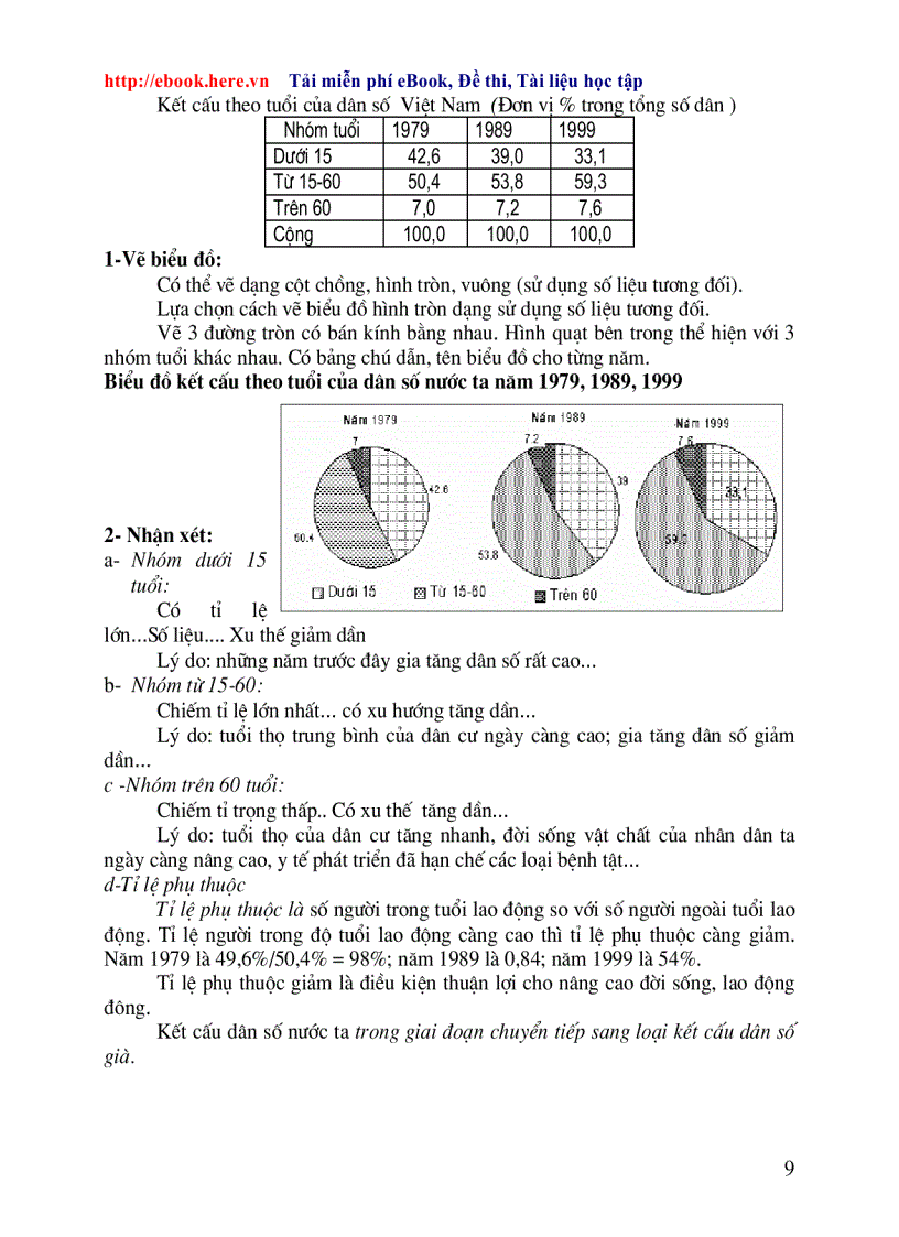 image for page Cac dang bai tap ve bieu do TN 2010