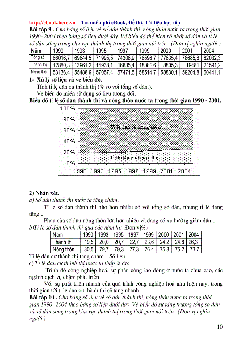 image for page Cac dang bai tap ve bieu do TN 2010