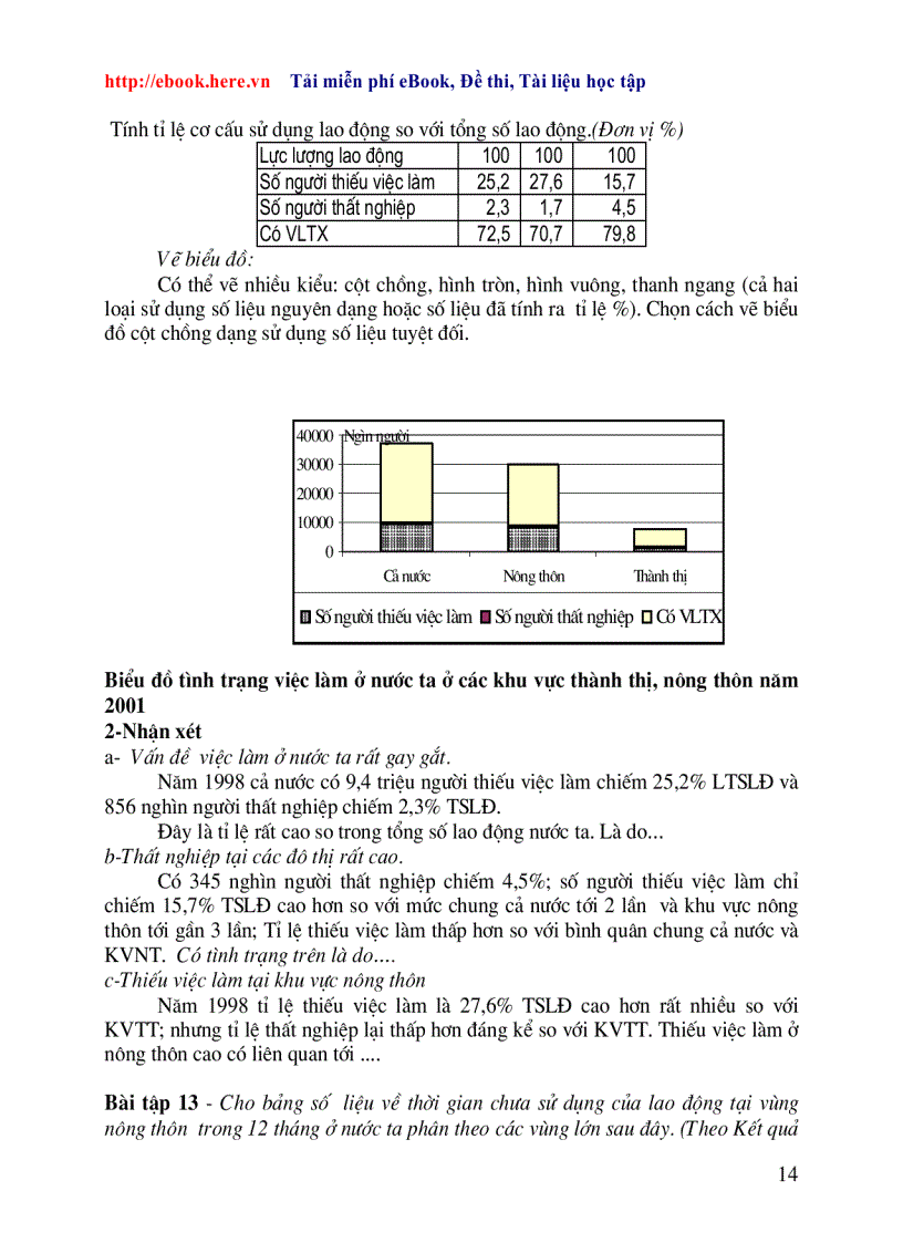 image for page Cac dang bai tap ve bieu do TN 2010