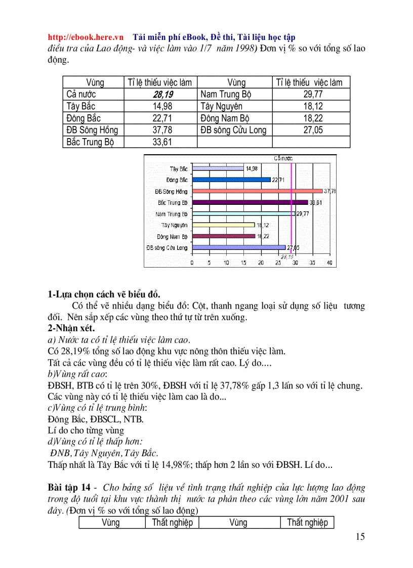 image for page Cac dang bai tap ve bieu do TN 2010