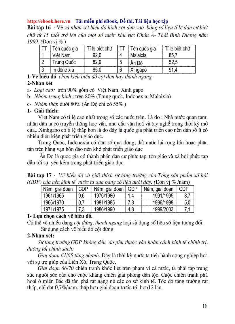 image for page Cac dang bai tap ve bieu do TN 2010