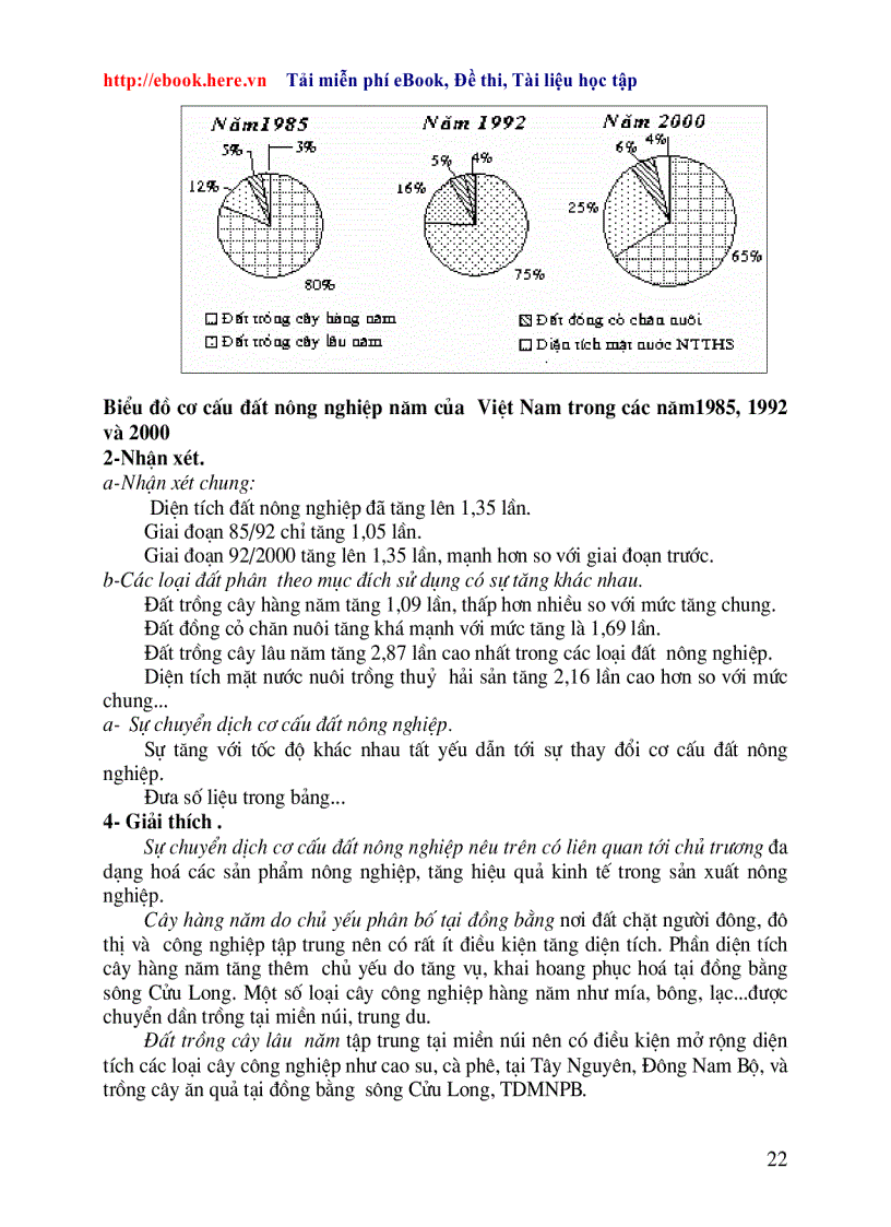 image for page Cac dang bai tap ve bieu do TN 2010