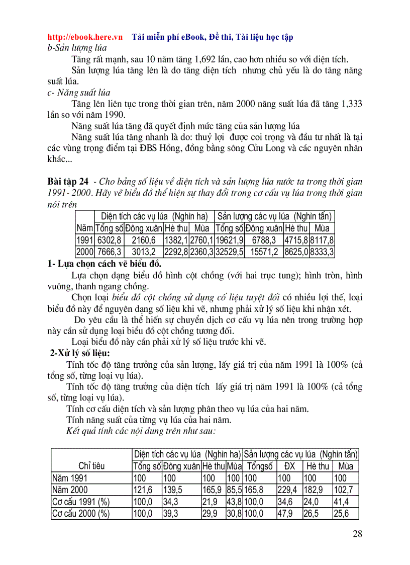 image for page Cac dang bai tap ve bieu do TN 2010