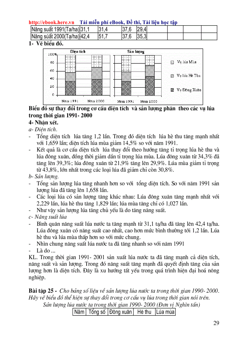 image for page Cac dang bai tap ve bieu do TN 2010