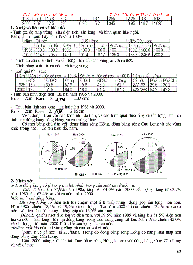 image for page Các dạng biểu đồ chọn lọc ôn thi ĐH