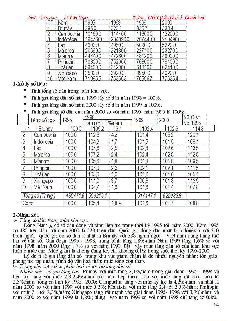 image for page Các dạng biểu đồ chọn lọc ôn thi ĐH