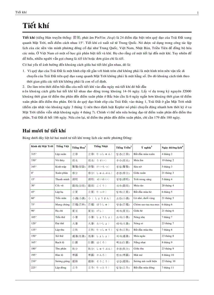 image for page Các tiết khí trong năm