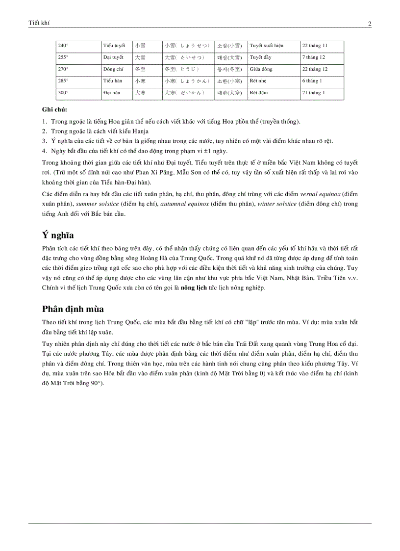 image for page Các tiết khí trong năm