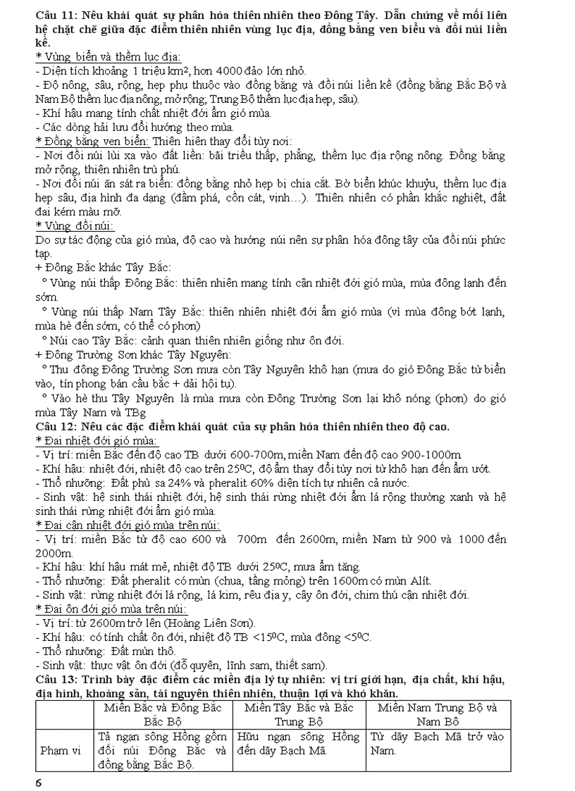 image for page Câu hỏi ôn thi tn